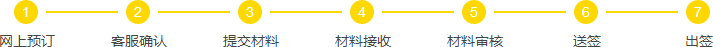 認證辦(bàn)理(li)流程(cheng)